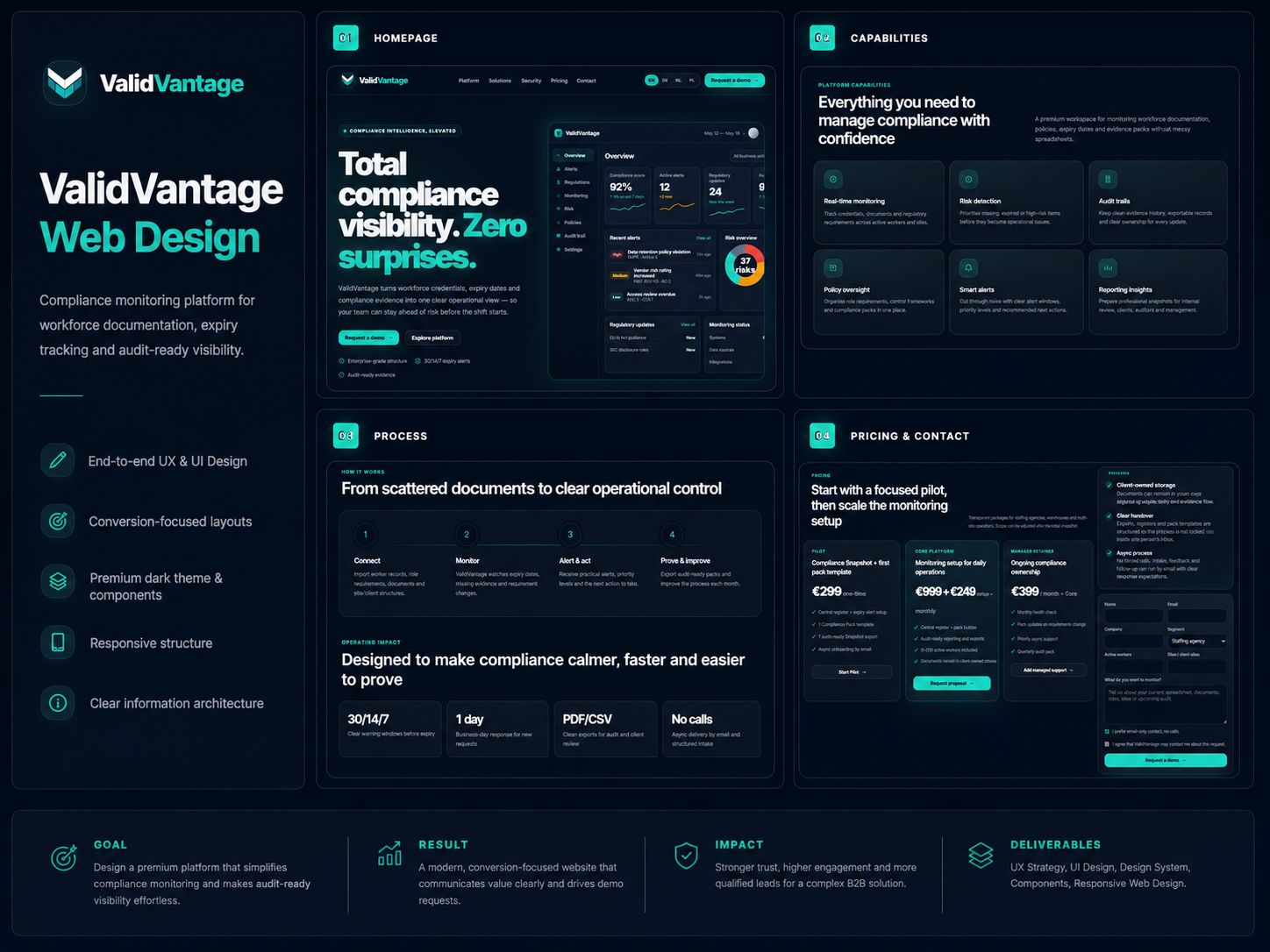ValidVantage case study and portfolio board